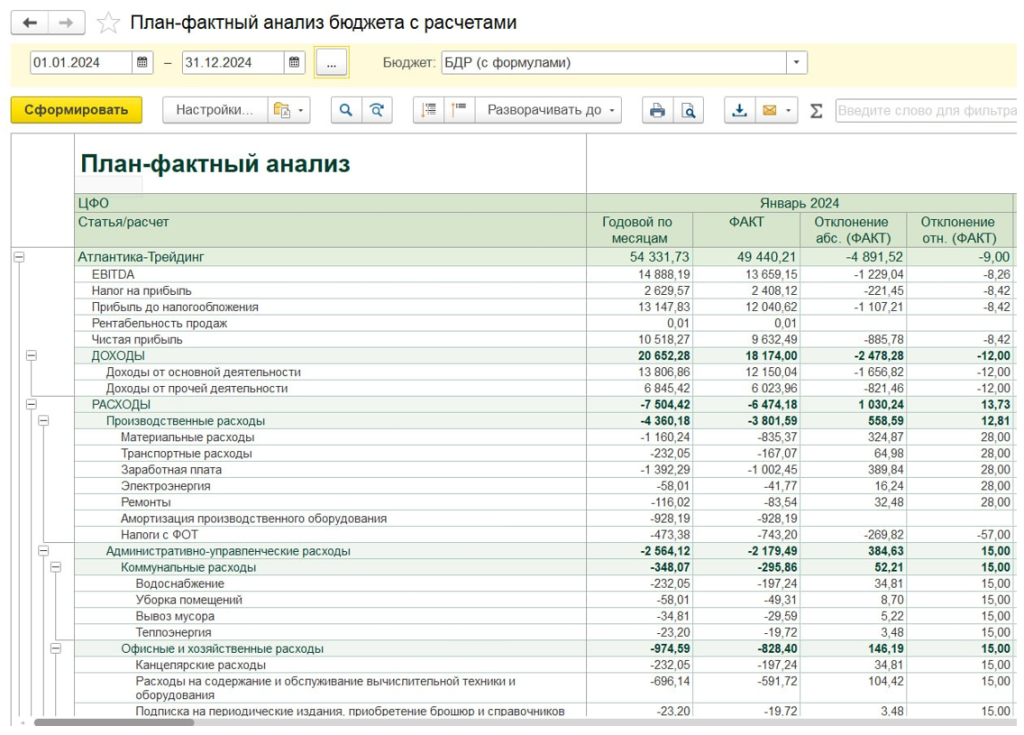 План-фактный анализ в БИТ.ФИНАНС План-фактный анализ в БИТ.ФИНАНС