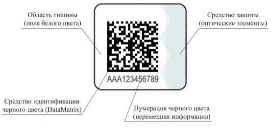 Обязательная маркировка товаров в Беларуси