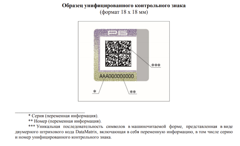 Обязательная маркировка товаров в Беларуси